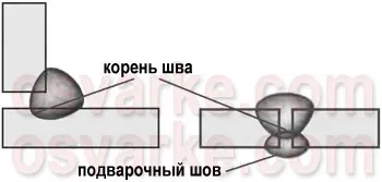 Геометричні параметри зварного шва (параметри) Геометричні параметри зварного шва