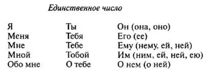 Дієслово говоріння (мови позначає дію) дієслово говоріння