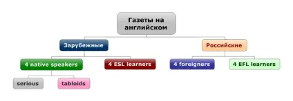 Газети англійською мовою (газети англійською онлайн) Газети англійською мовою