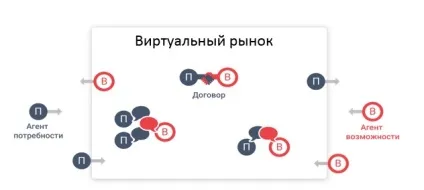 Генезис знань мультиагентні технології (для управління підприємством) Генезис знань мультиагентні технології