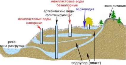 Гідробуреніе свердловин своїми руками етапи виробничого процесу (відео)