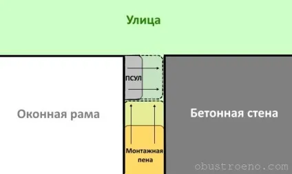 Гідроізоляція вікон і пароізоляція для конструкцій з ПВХ гост 30971 2002 (гідроізоляція) Гідроізоляція вікон і пароізоляція для конструкцій з ПВХ гост 30971 2002