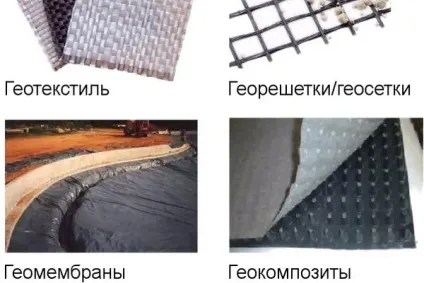 Геосинтетичні матеріали - застосування в будівництві, Полілайн (будівництві) Геосинтетичні матеріали - застосування в будівництві, Полілайн