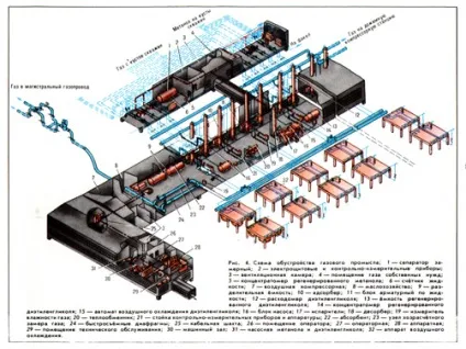 Газовий промисел - статті