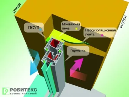 Гідроізоляція пластикових вікон (гідроізоляція) Гідроізоляція пластикових вікон