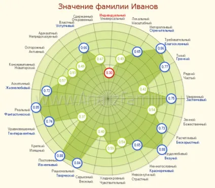 Де можна дізнатися значення свого прізвища (прізвища) Де можна дізнатися значення свого прізвища