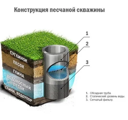 Глибина і продуктивність свердловини, студія ремонту - все виправимо! (Свердловини) Глибина і продуктивність свердловини, студія ремонту - все виправимо!