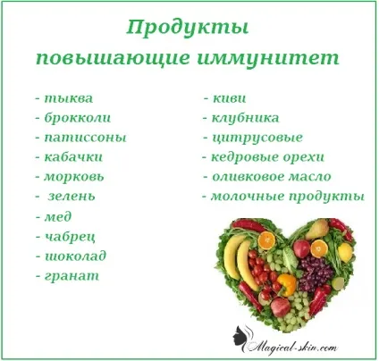 Герпес під носом швидке лікування