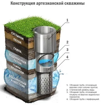 Глибина і продуктивність свердловини, студія ремонту - все виправимо! (Глибина) Глибина і продуктивність свердловини, студія ремонту - все виправимо!