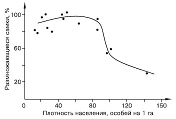 Гомеостаз популяцій - чернова н