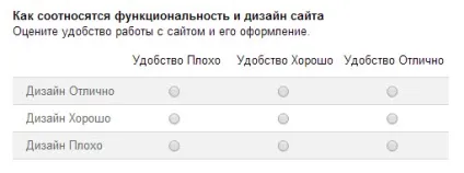 Google форми
