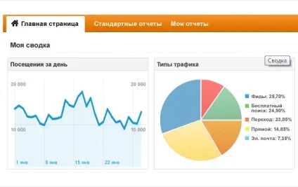 Google nose - новий сервіс від google - понюхай пошук, seodebug