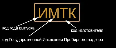 Именник на золоті