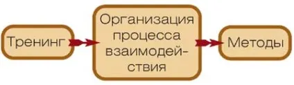 Ігрові методики в тренінгу