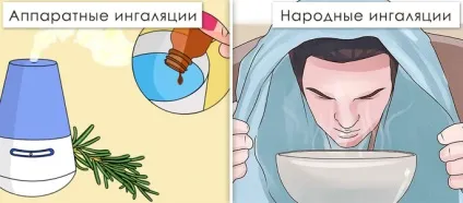 Інгаляції при гаймориті небулайзером і парові (парові) Інгаляції при гаймориті небулайзером і парові