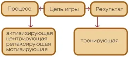 Ігрові методики в тренінгу