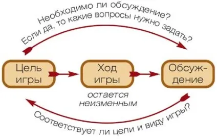 Ігрові методики в тренінгу