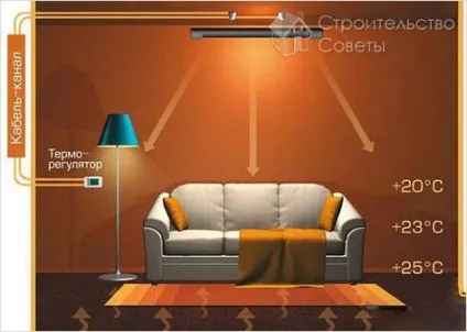 Інфрачервоне опалення своїми руками