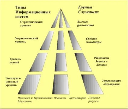 Інформаційні системи менеджменту (інформаційні) Інформаційні системи менеджменту