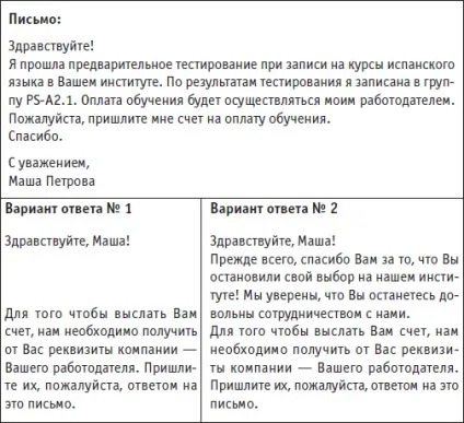 Індикатор ділового іміджу № 4