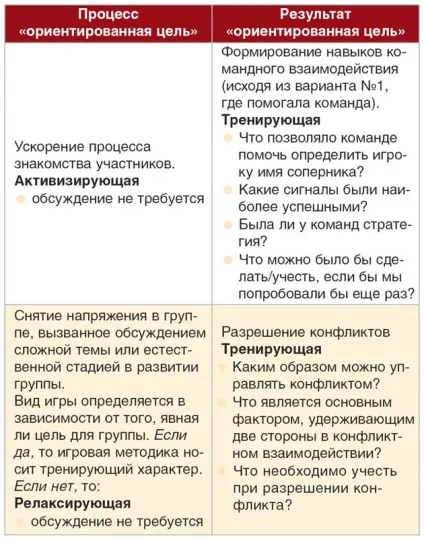 Ігрові методики в тренінгу