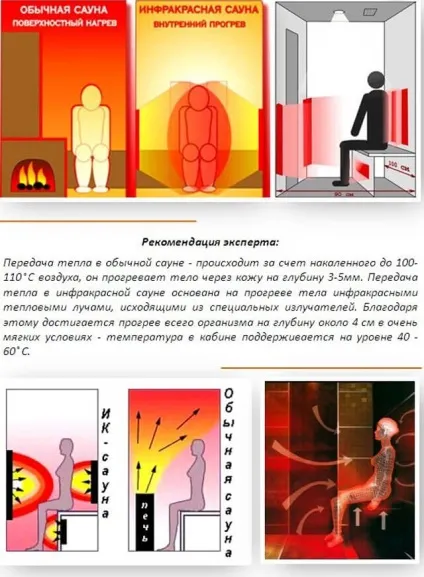 Інфрачервоні сауни своїми руками як зробити інфрачервону лазню для будинку, креслення для квартири, ик (сауни) Інфрачервоні сауни своїми руками як зробити інфрачервону лазню для будинку, креслення для квартири, ик