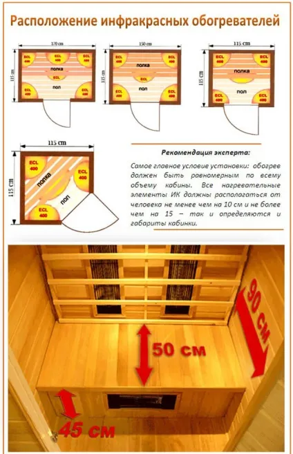 Інфрачервоні сауни своїми руками як зробити інфрачервону лазню для будинку, креслення для квартири, ик (своїми) Інфрачервоні сауни своїми руками як зробити інфрачервону лазню для будинку, креслення для квартири, ик
