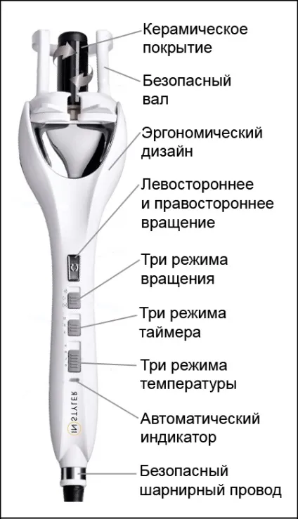 Instyler tulip стайлер для завивки волосся відгуки, інструкція, де купити (instyler) Instyler tulip стайлер для завивки волосся відгуки, інструкція, де купити