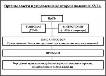 Історія української імперії - утворення судів в українській імперії