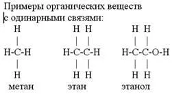 Якісний і кількісний склад органічних речовин (речовин) Якісний і кількісний склад органічних речовин