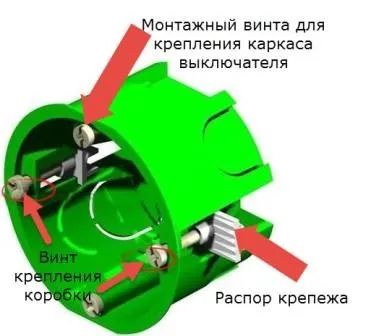 Як швидко встановити вимикач на гіпсокартон, все про гіпсокартон (коробки) Як швидко встановити вимикач на гіпсокартон, все про гіпсокартон