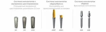 Ізраїльські імпланти alpha bio (альфа біо) переваги і недоліки, відгуки, ціни (альфа) Ізраїльські імпланти alpha bio (альфа біо) переваги і недоліки, відгуки, ціни