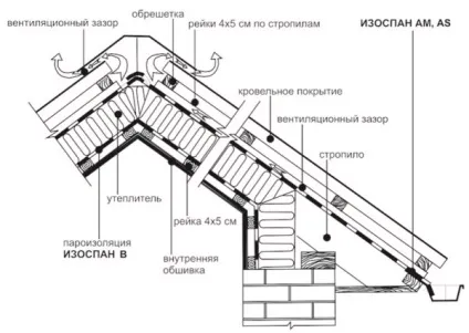 Ізоспан в - яким боком до утеплювача, характеристики, монтаж своїми руками інструкція, фото і (утеплювача) Ізоспан в - яким боком до утеплювача, характеристики, монтаж своїми руками інструкція, фото і