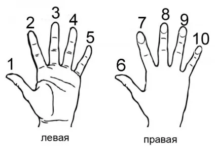 Як грати на флейті