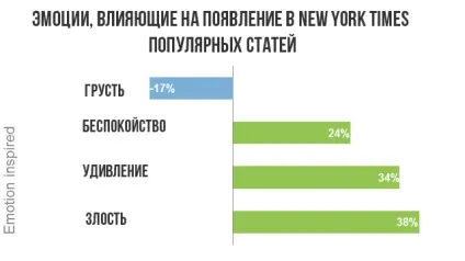 Як наш мозок вирішує, ніж нам ділитися з іншими в інтернеті (чим нам ділитися з іншими в інтернеті) Як наш мозок вирішує, ніж нам ділитися з іншими в інтернеті