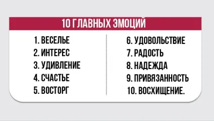 Як наш мозок вирішує, ніж нам ділитися з іншими в інтернеті (мозок) Як наш мозок вирішує, ніж нам ділитися з іншими в інтернеті