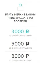 Як оновити кредитну історію як часто оновлюється кредитна історія (кредитна) Як оновити кредитну історію як часто оновлюється кредитна історія