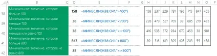 Як знайти мінімальне значення за умовою (мінімальне) Як знайти мінімальне значення за умовою