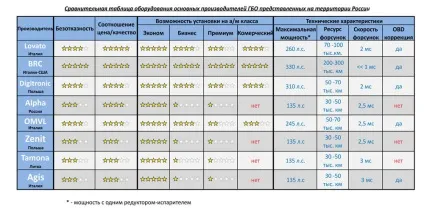Яке гбо краще поставити