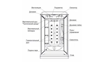 Як облаштувати слив в підлозі ванної для душа покрокові інструкції (облаштувати) Як облаштувати слив в підлозі ванної для душа покрокові інструкції