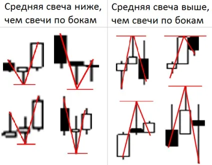 Як визначити рівень підтримки і опору, біржовий навігатор (опору) Як визначити рівень підтримки і опору, біржовий навігатор
