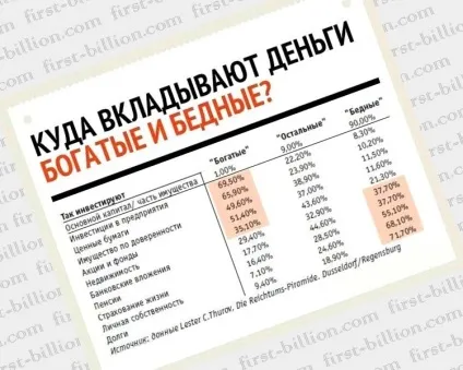 Як поводитися з грошима