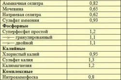 Посадка картоплі по Мітлайдера економить час (економить) Посадка картоплі по Мітлайдера економить час