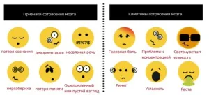 Наслідки струсу головного мозку як розпізнати і що робити (наслідки) Наслідки струсу головного мозку як розпізнати і що робити
