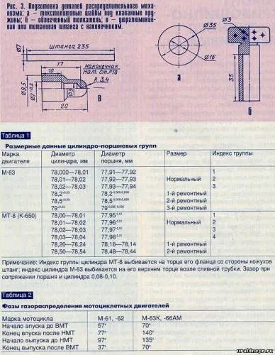 Підвищення потужності двигуна уралу - тюнінг мотоциклів урал і дніпро - статті - мотоцикл урал і Дніпро (двигуна) Підвищення потужності двигуна уралу - тюнінг мотоциклів урал і дніпро - статті - мотоцикл урал і дніпро