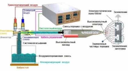 Порошкова фарбувальна камера пристрій і технологія роботи (фарбувальна камера) Порошкова фарбувальна камера пристрій і технологія роботи
