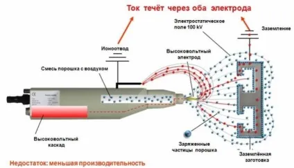 Порошкова фарбувальна камера пристрій і технологія роботи (повітрообмін) Порошкова фарбувальна камера пристрій і технологія роботи