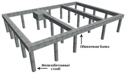 Побудувати каркасний будинок недорого своїми руками (недорого) Побудувати каркасний будинок недорого своїми руками