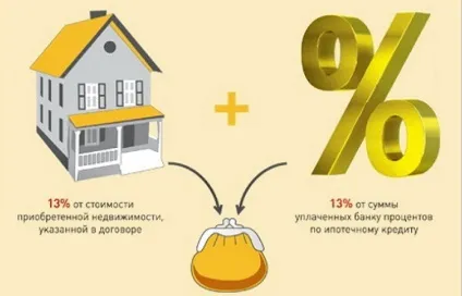 Споживчого кредиту можна отримати податкове вирахування 2017, з відсотків в банку (кредиту) Споживчого кредиту можна отримати податкове вирахування 2017, з відсотків в банку