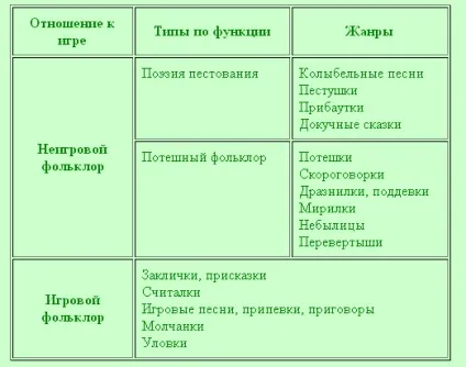 Поняття усної народної творчості (усної народної творчості) Поняття усної народної творчості